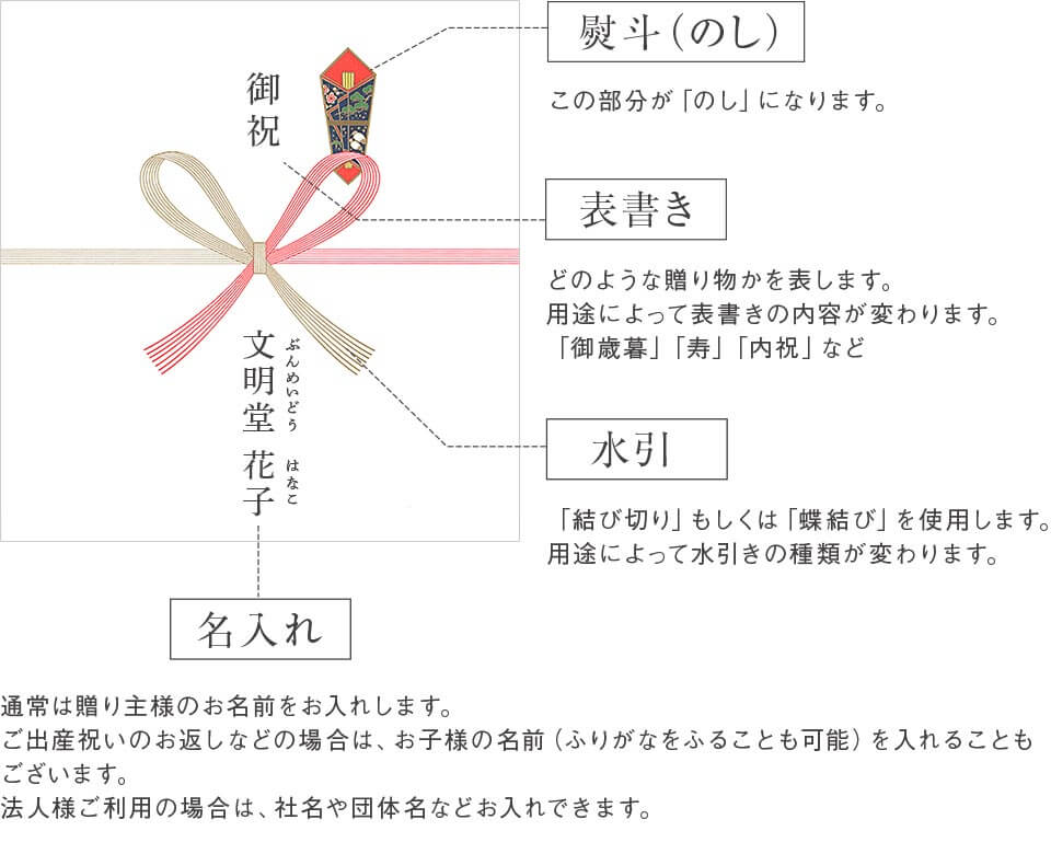 のしについて